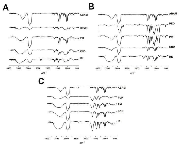 https://cdn.ncbi.nlm.nih.gov/pmc/blobs/e8d5/6151820/c984e3a56847/molecules-22-01512-g001.jpg