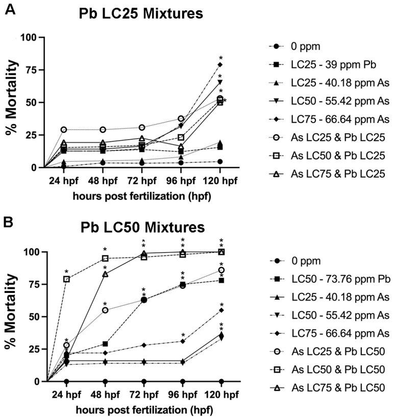 https://cdn.ncbi.nlm.nih.gov/pmc/blobs/e8fd/9776292/1bb04a1ab145/biomolecules-12-01833-g003.jpg