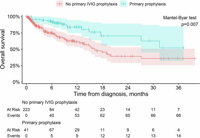 https://cdn.ncbi.nlm.nih.gov/pmc/blobs/e901/12018942/1d571b56fb28/41408_2025_1282_Fig3_HTML.jpg