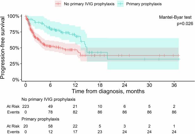https://cdn.ncbi.nlm.nih.gov/pmc/blobs/e901/12018942/7544daed2861/41408_2025_1282_Fig2_HTML.jpg