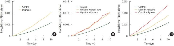https://cdn.ncbi.nlm.nih.gov/pmc/blobs/e92f/10928470/fda16999a7de/epih-46-e2024010f1.jpg