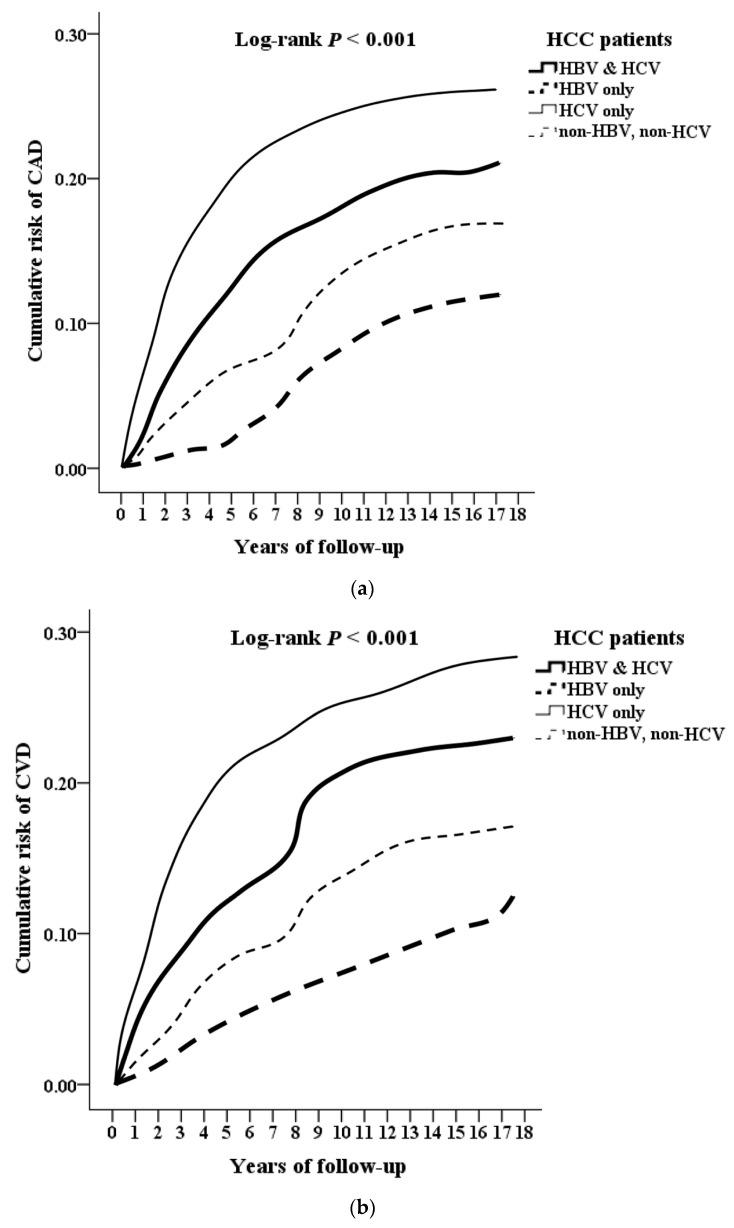 https://cdn.ncbi.nlm.nih.gov/pmc/blobs/e98f/10095061/637d65fa9886/jcm-12-02602-g002.jpg