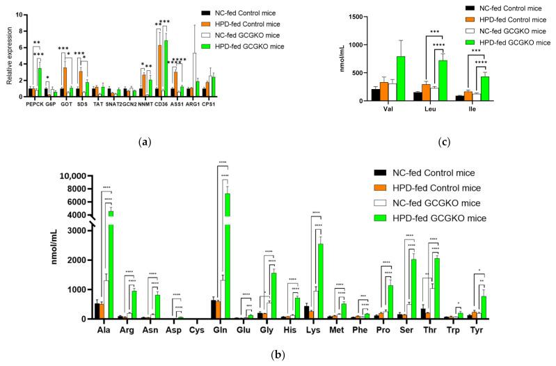 https://cdn.ncbi.nlm.nih.gov/pmc/blobs/e99e/8912298/18b9c13390a3/nutrients-14-00975-g006.jpg