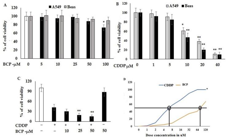 https://cdn.ncbi.nlm.nih.gov/pmc/blobs/e9af/9735510/e8c0fab09cb3/molecules-27-08354-g001.jpg