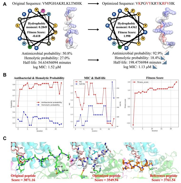 https://cdn.ncbi.nlm.nih.gov/pmc/blobs/e9b8/11701527/a60faf7ad626/gkae1019fig6.jpg