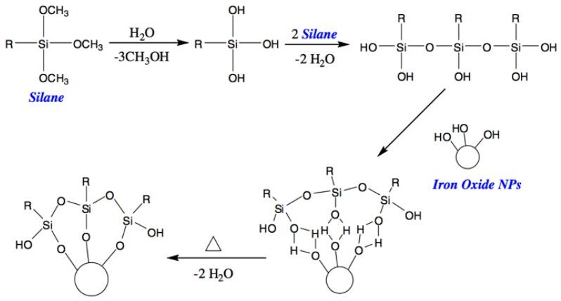 https://cdn.ncbi.nlm.nih.gov/pmc/blobs/e9d3/6215286/c289fb24ff1d/nanomaterials-08-00810-sch008.jpg