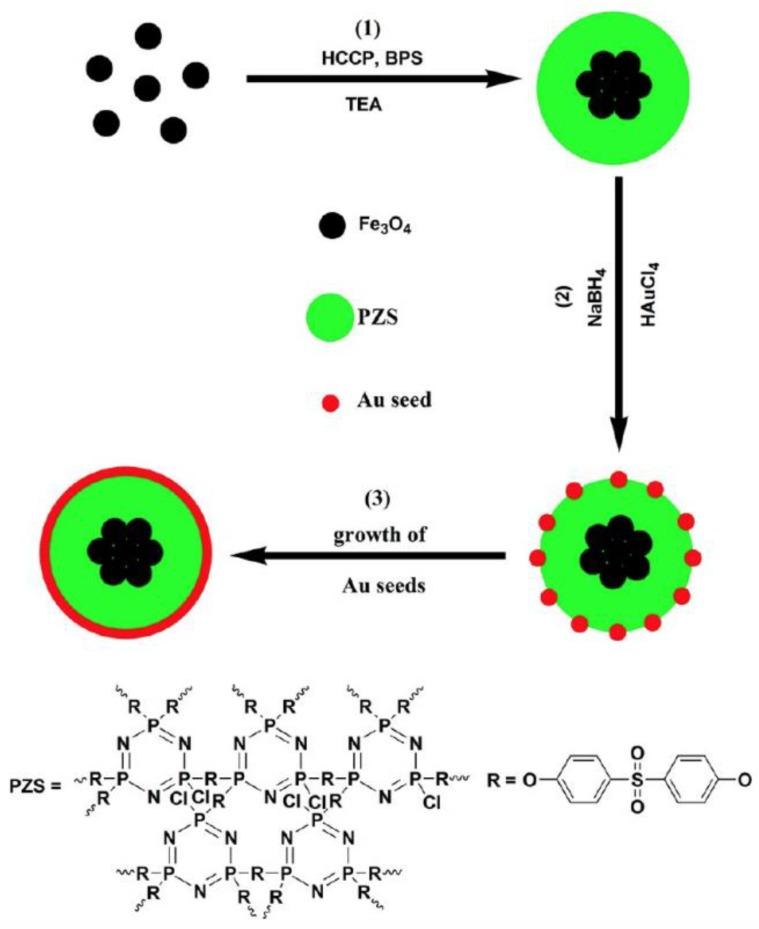 https://cdn.ncbi.nlm.nih.gov/pmc/blobs/e9d3/6215286/c65e8a6769da/nanomaterials-08-00810-sch005.jpg