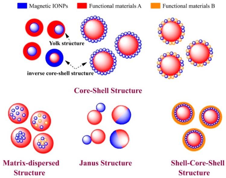 https://cdn.ncbi.nlm.nih.gov/pmc/blobs/e9d3/6215286/de4169fa930f/nanomaterials-08-00810-g001.jpg