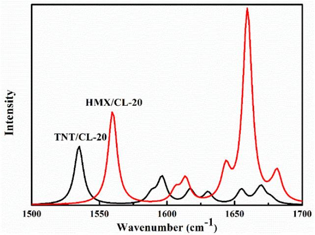 https://cdn.ncbi.nlm.nih.gov/pmc/blobs/e9e0/9000797/5e56342d173f/molecules-27-02153-g002.jpg