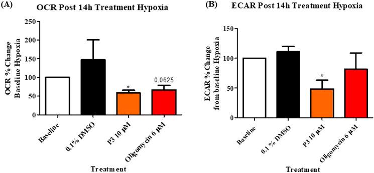 https://cdn.ncbi.nlm.nih.gov/pmc/blobs/e9eb/7374542/b9c0d86506e0/41598_2020_68777_Fig4_HTML.jpg