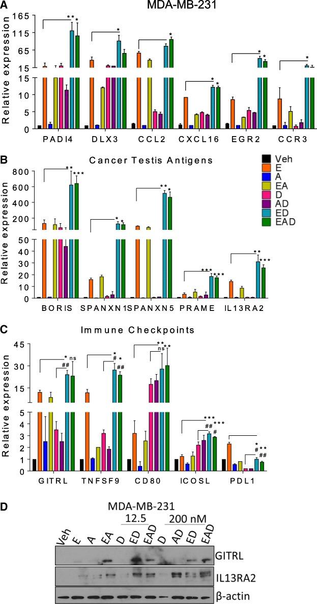 https://cdn.ncbi.nlm.nih.gov/pmc/blobs/e9f5/6263070/18a8607e2eb5/13058_2018_1068_Fig4_HTML.jpg