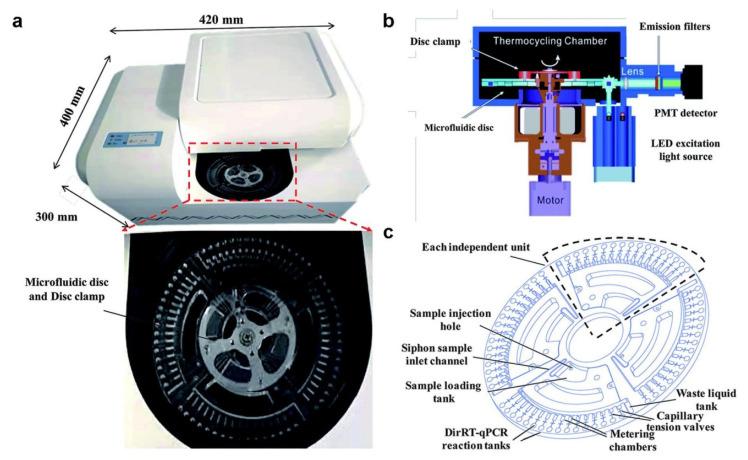 https://cdn.ncbi.nlm.nih.gov/pmc/blobs/e9f8/10535693/162448c4d1b6/micromachines-14-01744-g005.jpg