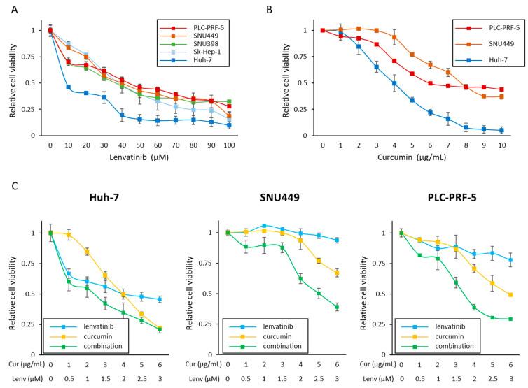 https://cdn.ncbi.nlm.nih.gov/pmc/blobs/ea23/9954241/0ace3c8ca573/cells-12-00612-g001.jpg