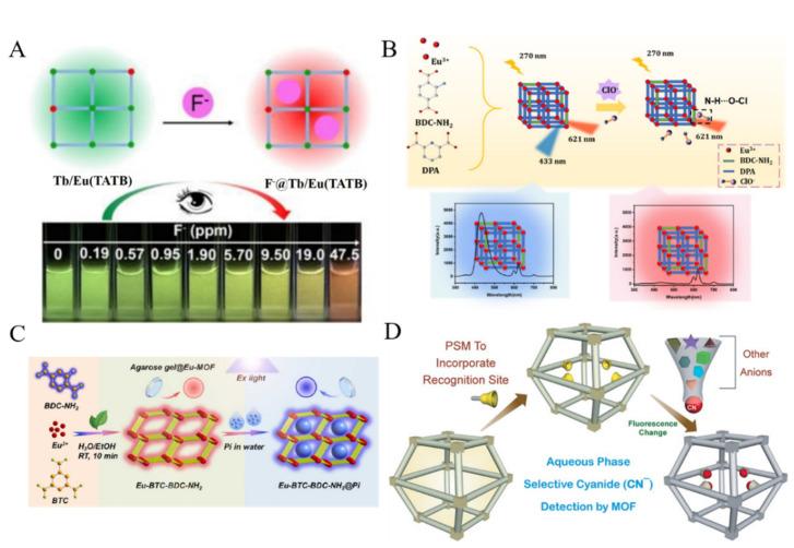 https://cdn.ncbi.nlm.nih.gov/pmc/blobs/ea5d/9688172/026ec6248dd2/biosensors-12-00928-g005.jpg