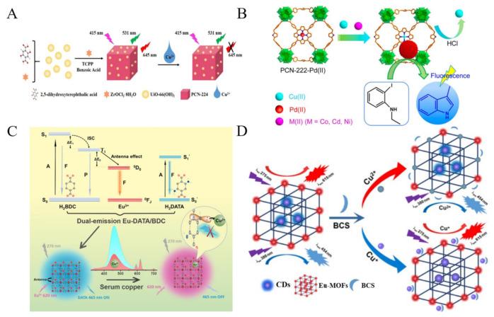 https://cdn.ncbi.nlm.nih.gov/pmc/blobs/ea5d/9688172/3e502b44771e/biosensors-12-00928-g002.jpg