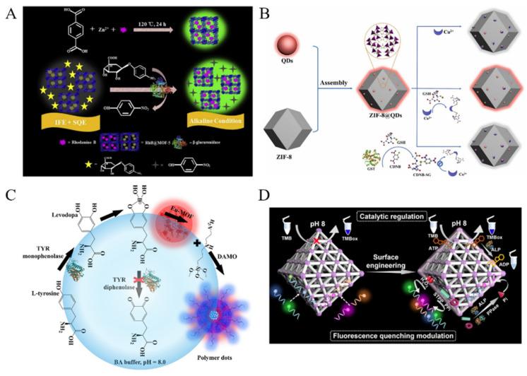 https://cdn.ncbi.nlm.nih.gov/pmc/blobs/ea5d/9688172/d084ae7d34a2/biosensors-12-00928-g014.jpg