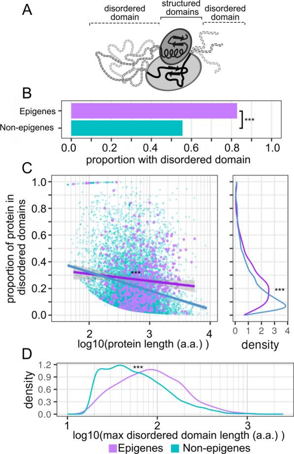 https://cdn.ncbi.nlm.nih.gov/pmc/blobs/ea64/11786378/eb8dee244551/13072_2025_571_Fig4_HTML.jpg