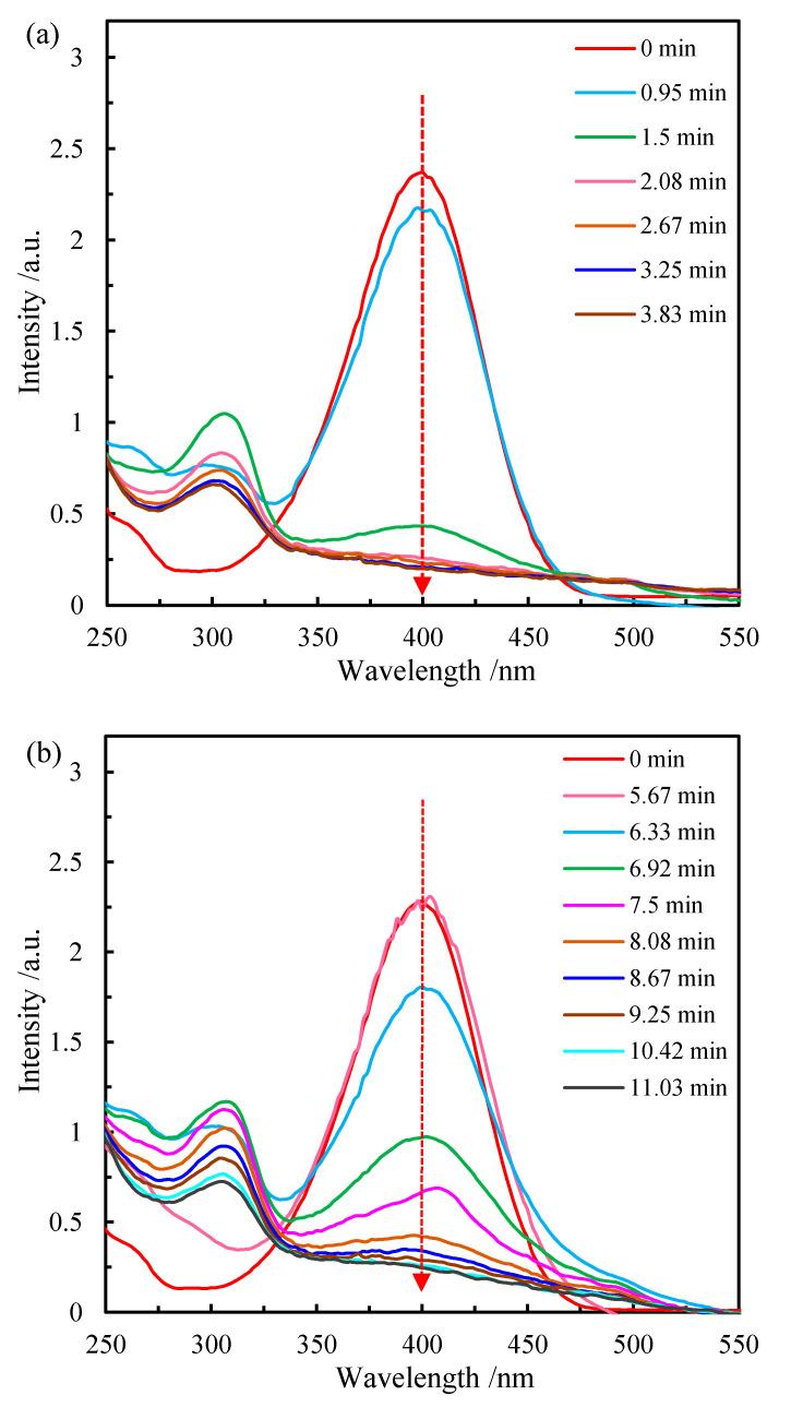 https://cdn.ncbi.nlm.nih.gov/pmc/blobs/ea73/9788638/c10dd5ebdf21/materials-15-08862-g005.jpg