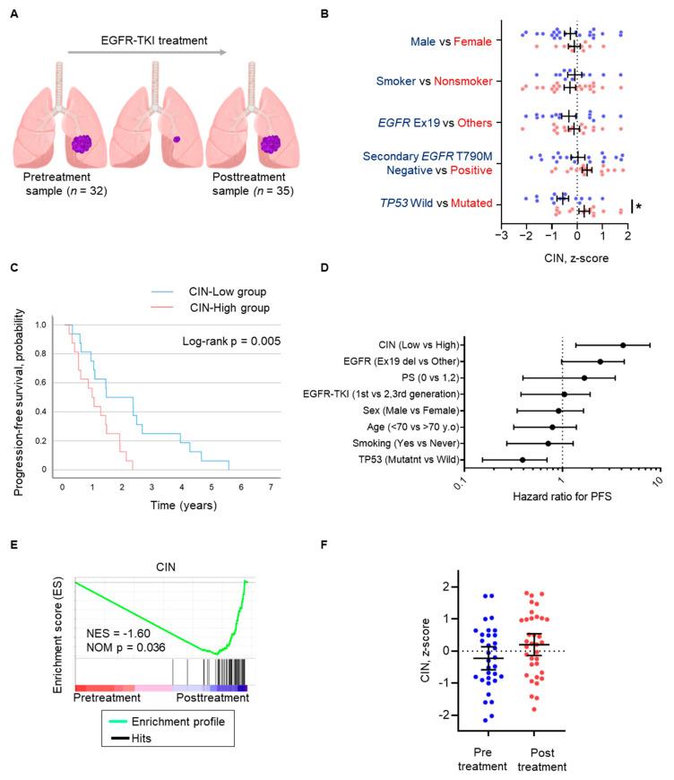 https://cdn.ncbi.nlm.nih.gov/pmc/blobs/ea7c/11941500/264daddfd50b/cells-14-00447-g001.jpg