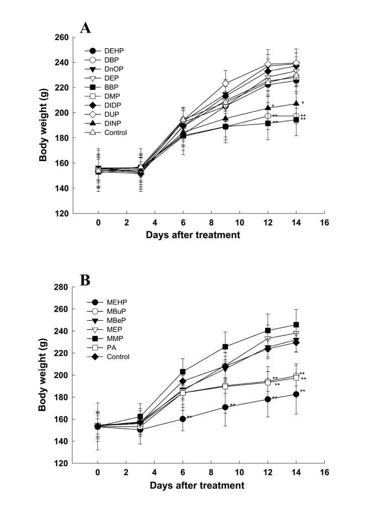 https://cdn.ncbi.nlm.nih.gov/pmc/blobs/ea85/3834459/7ea93d510a3a/toxicr-26-75-g002.jpg