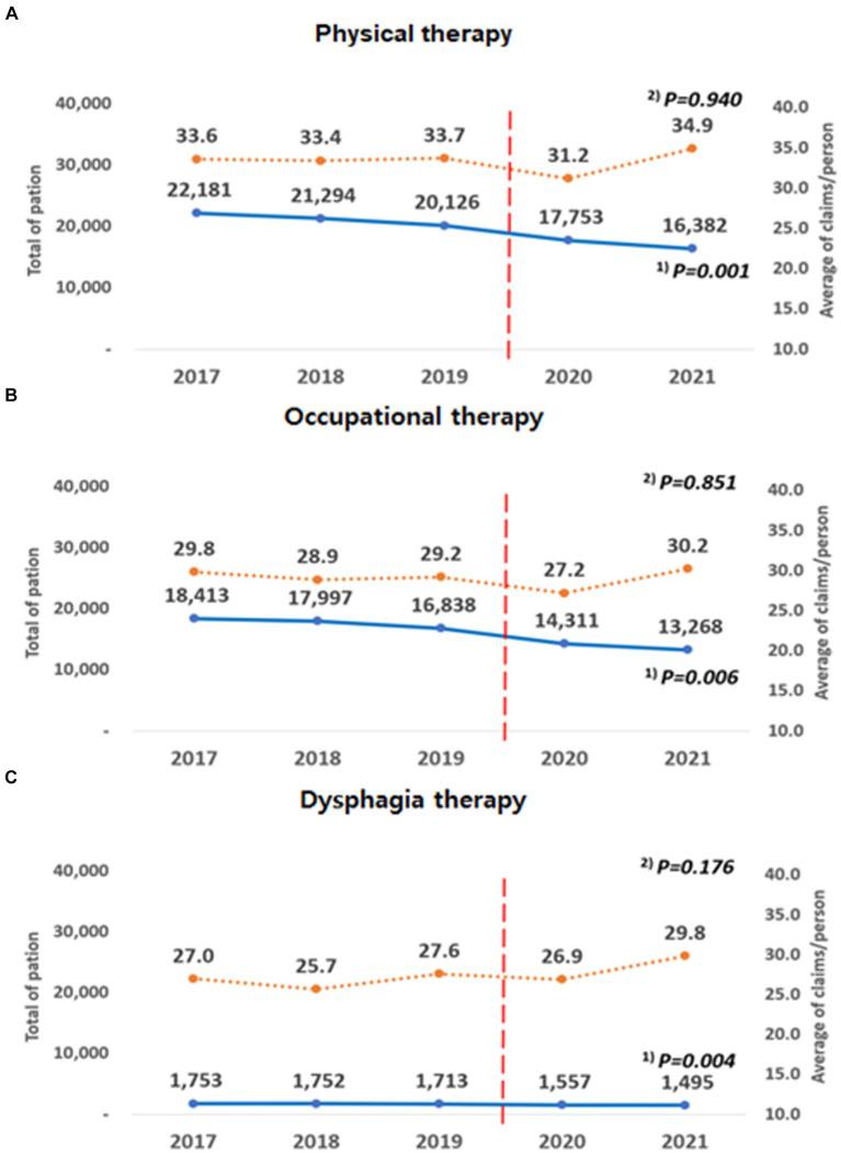 https://cdn.ncbi.nlm.nih.gov/pmc/blobs/eaa2/11169719/fd80a13b85d3/fpubh-12-1374766-g003.jpg