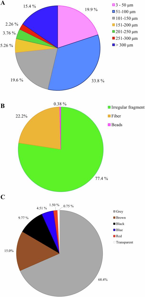 https://cdn.ncbi.nlm.nih.gov/pmc/blobs/eab4/12246066/8e7df65651f5/41538_2025_506_Fig1_HTML.jpg