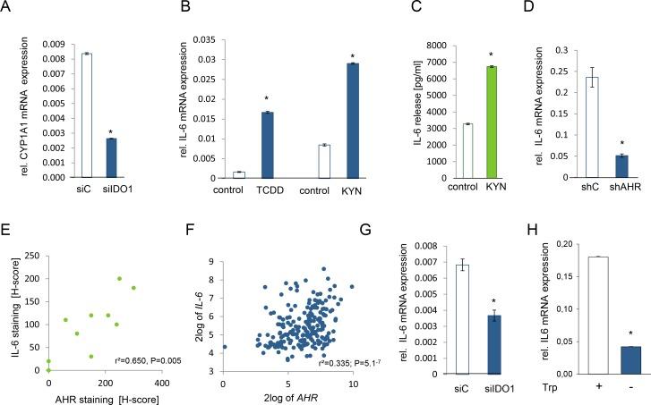 https://cdn.ncbi.nlm.nih.gov/pmc/blobs/eab5/4011581/ddf9ce529fdb/oncotarget-05-1038-g005.jpg