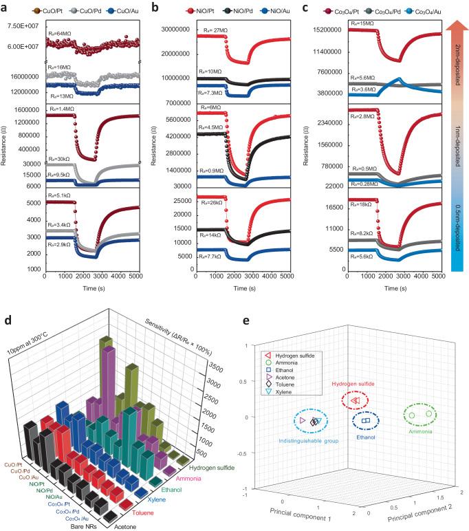 https://cdn.ncbi.nlm.nih.gov/pmc/blobs/eabd/10853498/0fbbb7a95197/41467_2024_45430_Fig3_HTML.jpg