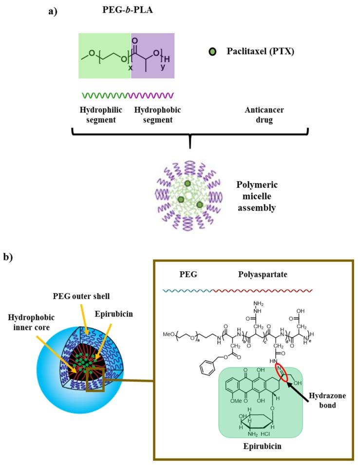 https://cdn.ncbi.nlm.nih.gov/pmc/blobs/eac8/7180689/45c8485ada4a/molecules-25-01605-g010.jpg