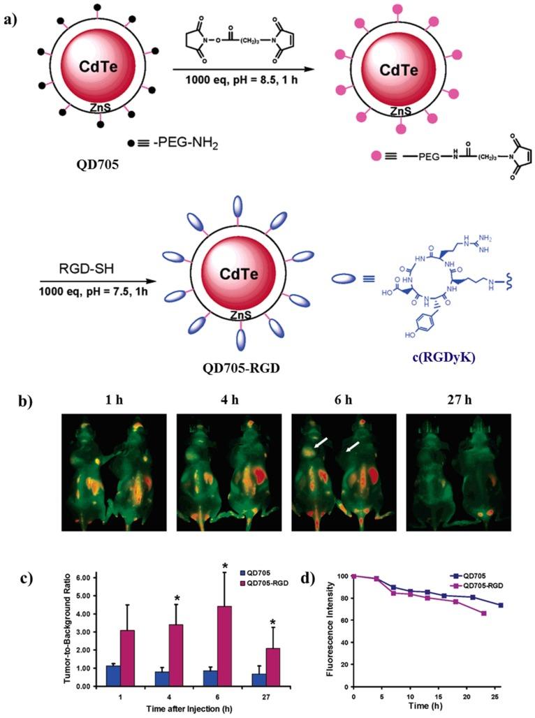 https://cdn.ncbi.nlm.nih.gov/pmc/blobs/eac8/7180689/72328377bd45/molecules-25-01605-g014.jpg