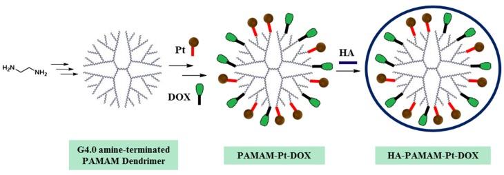 https://cdn.ncbi.nlm.nih.gov/pmc/blobs/eac8/7180689/a5cef0dab822/molecules-25-01605-g007.jpg