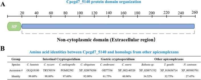 https://cdn.ncbi.nlm.nih.gov/pmc/blobs/eae6/9508764/f50d7ca9563f/13071_2022_5448_Fig3_HTML.jpg