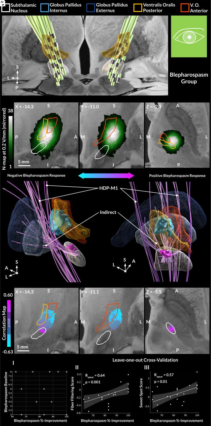 https://cdn.ncbi.nlm.nih.gov/pmc/blobs/eb2c/11745339/9a9fcc7cebd0/pnas.2417617122fig04.jpg