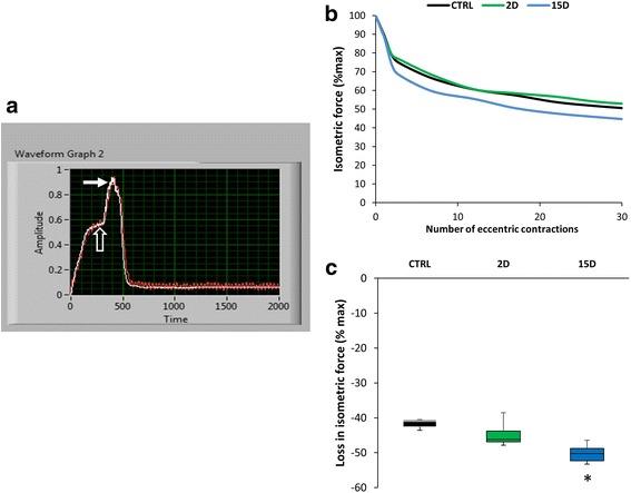 https://cdn.ncbi.nlm.nih.gov/pmc/blobs/eb3b/5679320/d0f47fa30c0d/12891_2017_1789_Fig6_HTML.jpg