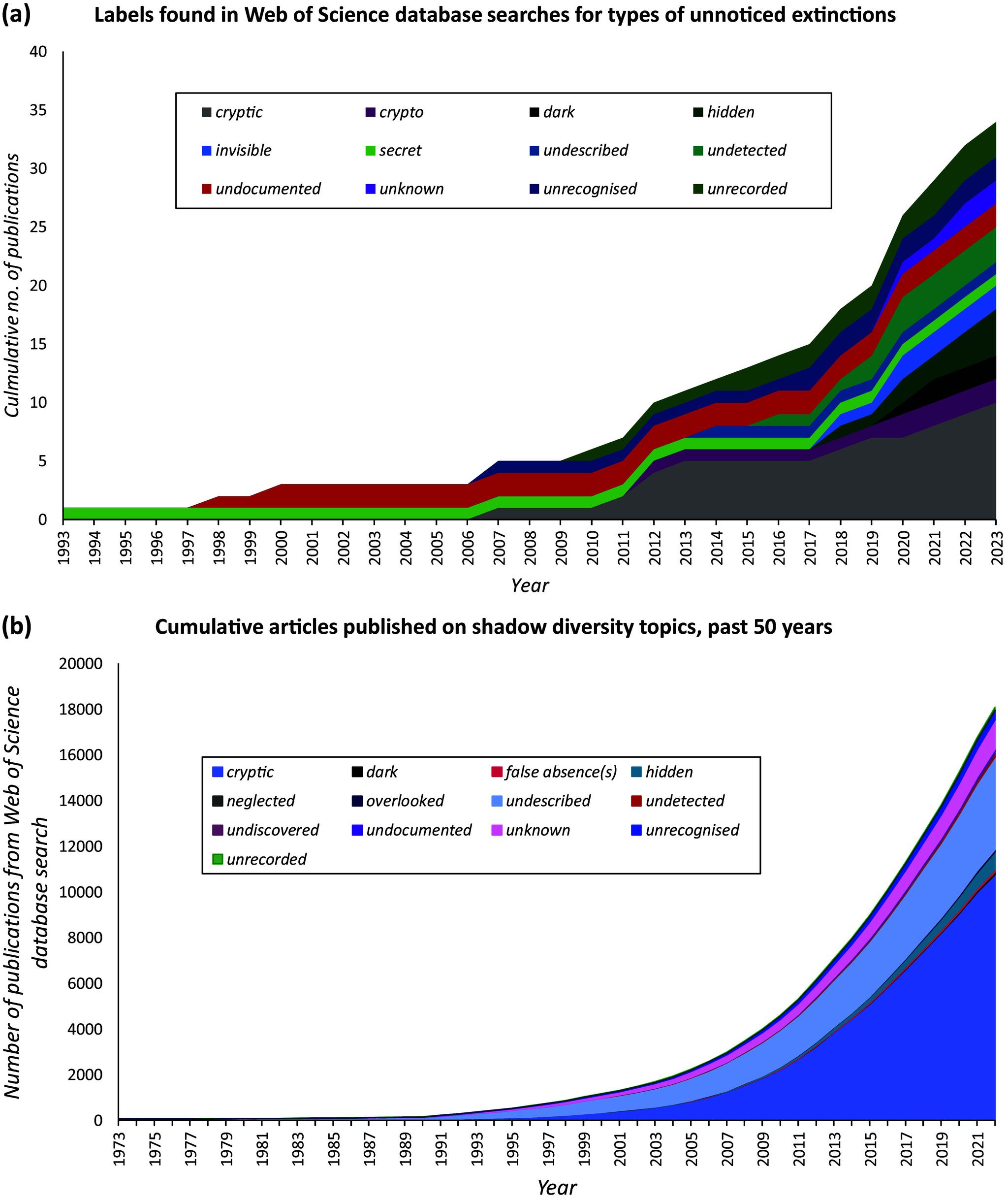 https://cdn.ncbi.nlm.nih.gov/pmc/blobs/eb43/11895729/4cfa527db7d8/S2755095824000214_fig1.jpg