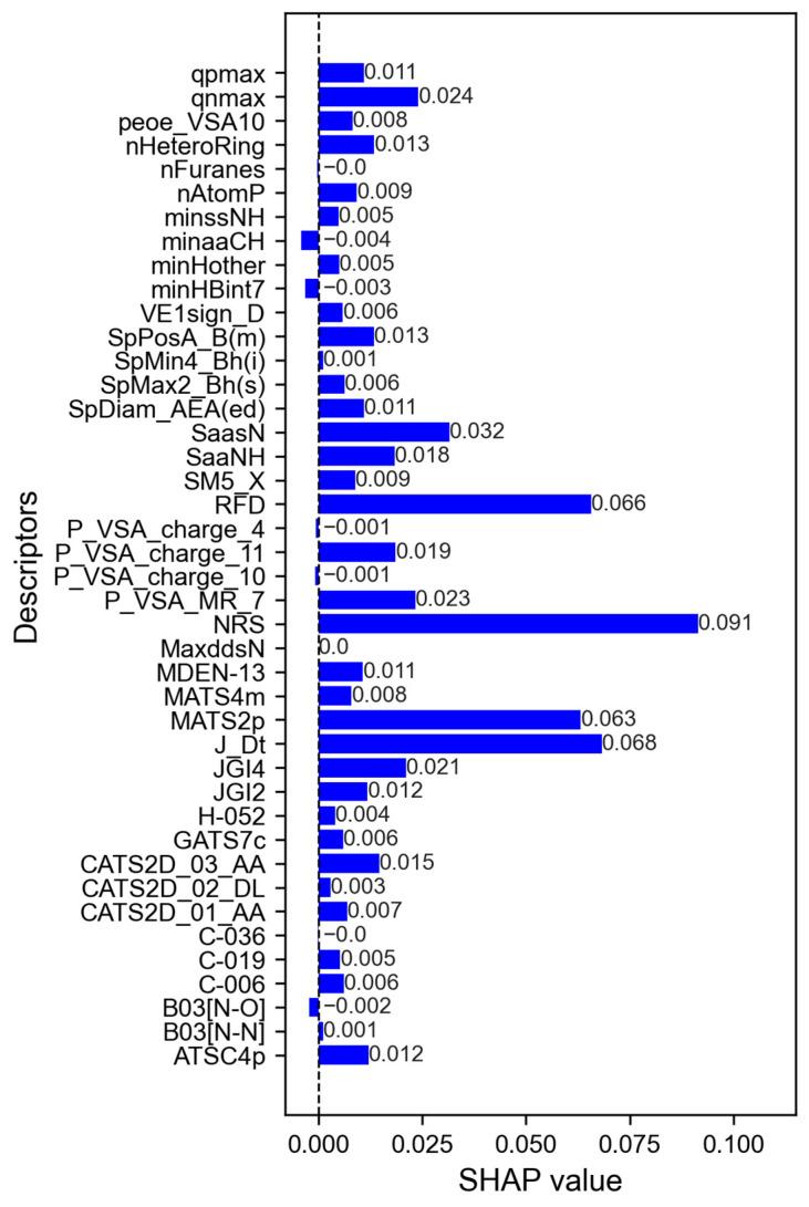 https://cdn.ncbi.nlm.nih.gov/pmc/blobs/eb64/12196247/eb7082d3368d/pathogens-14-00591-g003.jpg