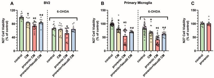 https://cdn.ncbi.nlm.nih.gov/pmc/blobs/eb72/8472832/162e55b824c2/antioxidants-10-01340-g008.jpg