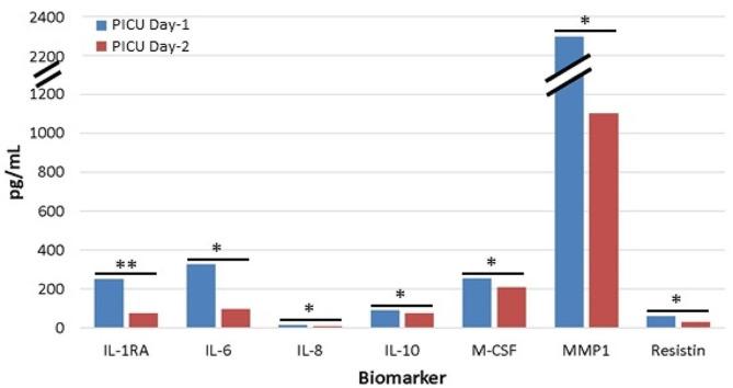 https://cdn.ncbi.nlm.nih.gov/pmc/blobs/eba5/10921642/34b2ffea3143/12950_2024_379_Fig3_HTML.jpg