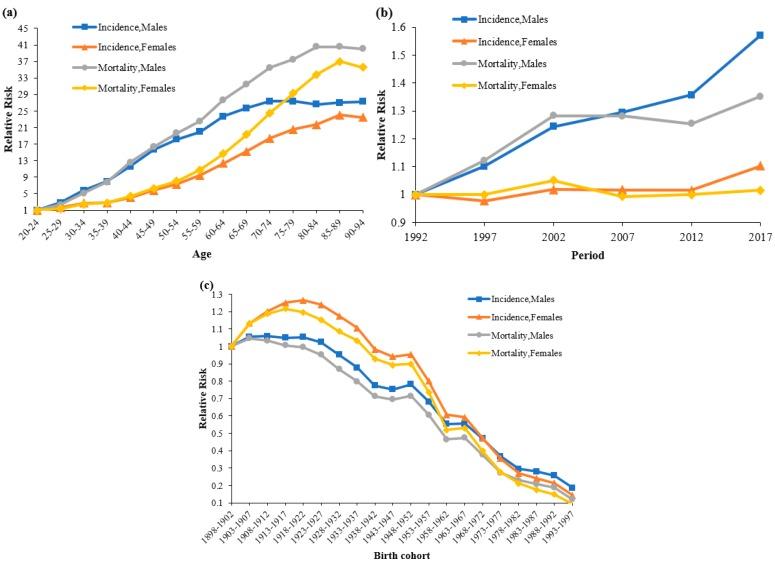 https://cdn.ncbi.nlm.nih.gov/pmc/blobs/ebaf/6719938/03220066eafc/ijerph-16-02878-g002.jpg
