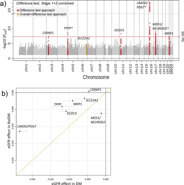 https://cdn.ncbi.nlm.nih.gov/pmc/blobs/ebb1/9192715/4e3ed69d3546/42003_2022_3448_Fig2_HTML.jpg