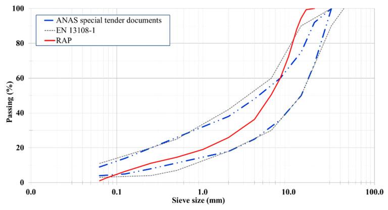https://cdn.ncbi.nlm.nih.gov/pmc/blobs/ebc1/8228450/c55d3e0a5bfe/materials-14-03200-g003.jpg