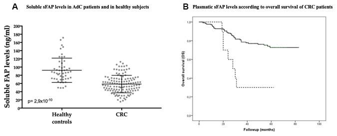 https://cdn.ncbi.nlm.nih.gov/pmc/blobs/ebcf/7346028/7a7d5a26cb41/aging-12-103261-g005.jpg