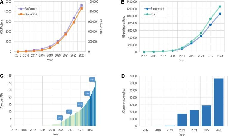 https://cdn.ncbi.nlm.nih.gov/pmc/blobs/ebf7/10767964/cce72fd9e400/gkad1078fig3.jpg
