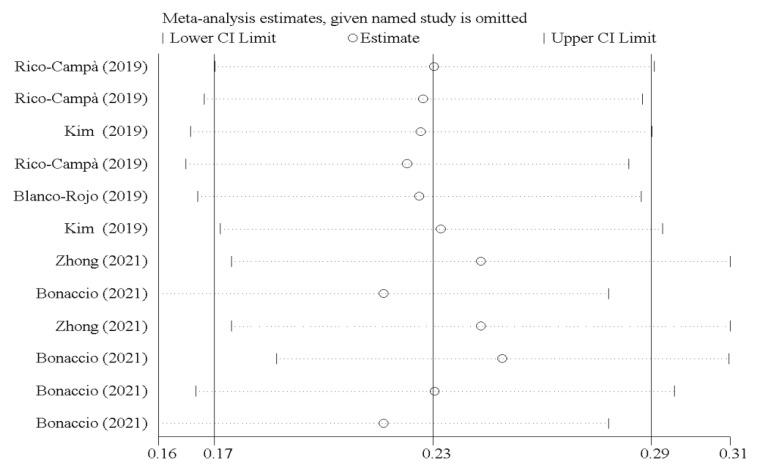 https://cdn.ncbi.nlm.nih.gov/pmc/blobs/ebf9/8747520/d1b32e729650/nutrients-14-00174-g005.jpg