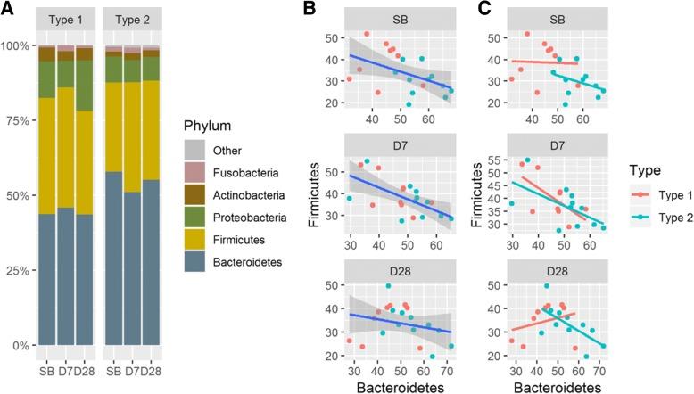 https://cdn.ncbi.nlm.nih.gov/pmc/blobs/ec14/6311932/cd48a1dbfec7/12864_2018_5285_Fig6_HTML.jpg