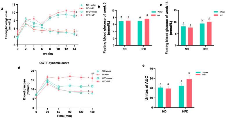 https://cdn.ncbi.nlm.nih.gov/pmc/blobs/ec31/11433756/9f8f9586ead7/metabolites-14-00504-g003.jpg