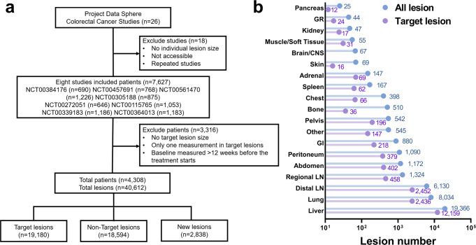 https://cdn.ncbi.nlm.nih.gov/pmc/blobs/ec3f/9876906/832d58b775b4/41467_2023_36121_Fig1_HTML.jpg