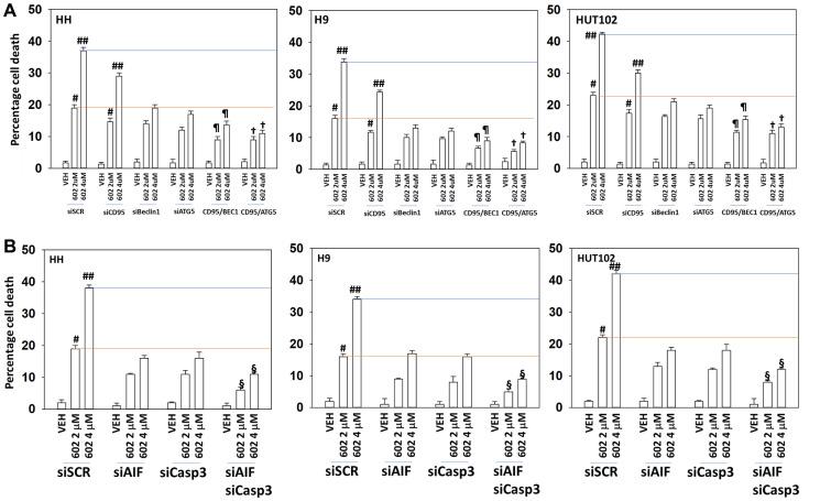 https://cdn.ncbi.nlm.nih.gov/pmc/blobs/ec50/10852062/1be70ee328df/oncotarget-15-28557-g007.jpg