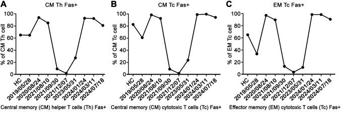 https://cdn.ncbi.nlm.nih.gov/pmc/blobs/ec53/12223654/963660e3eee1/in_vivo-39-2232-g0001.jpg