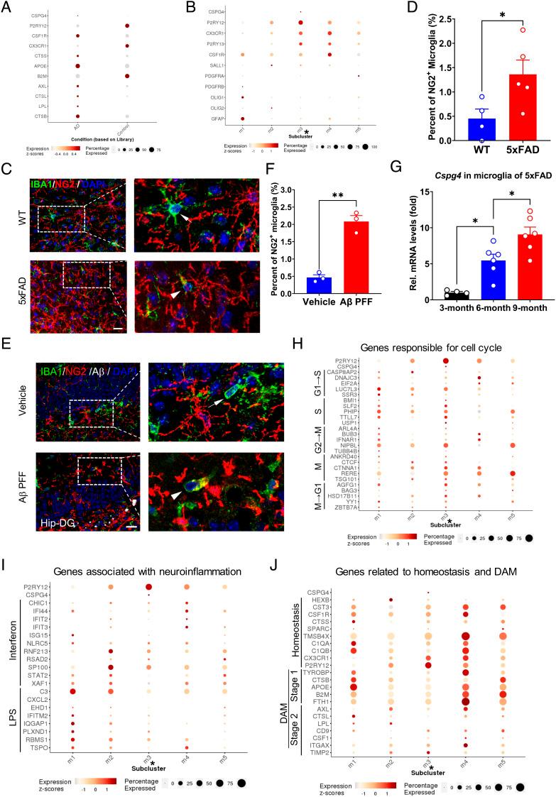 https://cdn.ncbi.nlm.nih.gov/pmc/blobs/ec55/9974490/4ea7ed808161/pnas.2210643120fig06.jpg